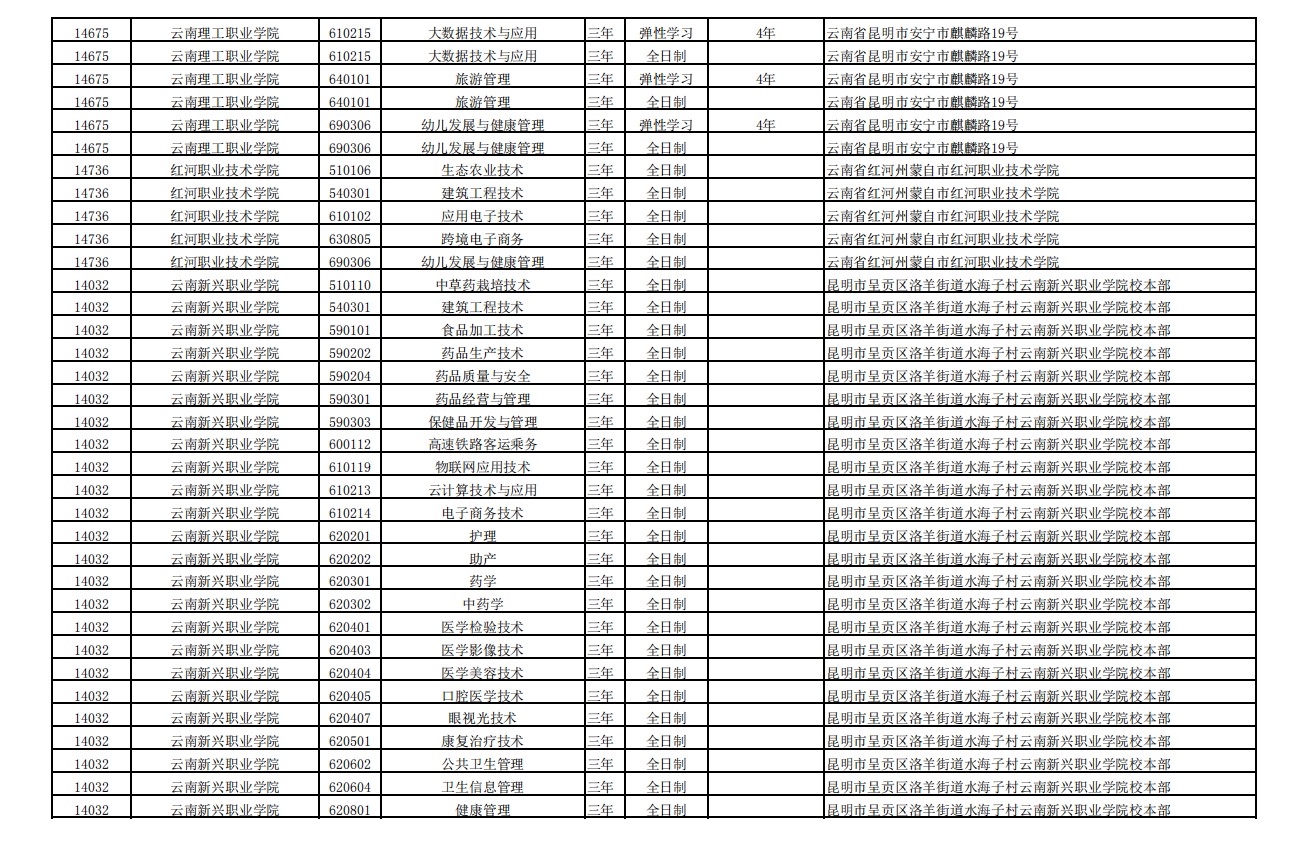 2020年云南高职扩招招生计划公布 志愿填报时间