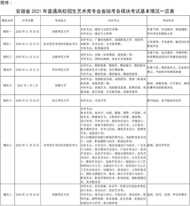 2021年安徽省艺术类专业统考时间和考点安排