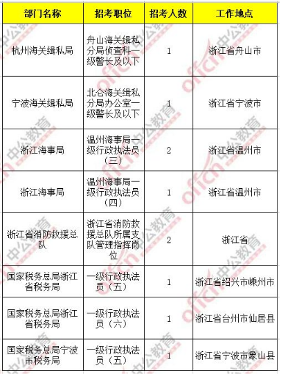 国考报名过审人数破85万