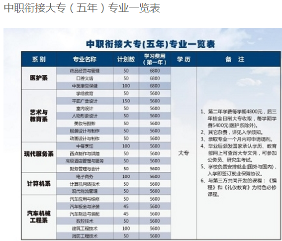 厦门诚毅技术学校学费是多少