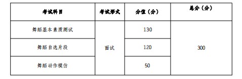 2021年云南高考舞蹈类统考考试时间 什么时候考试