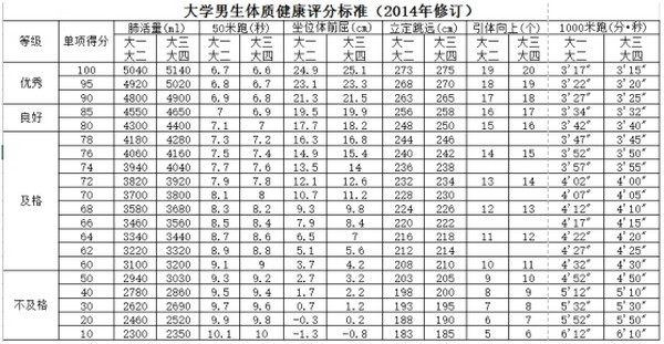 体测bmi分数怎样算才是合格的