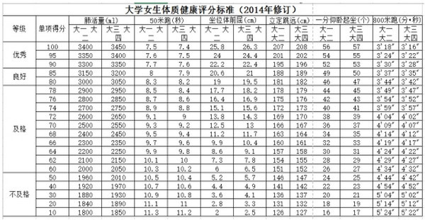 体测bmi分数怎样算才是合格的