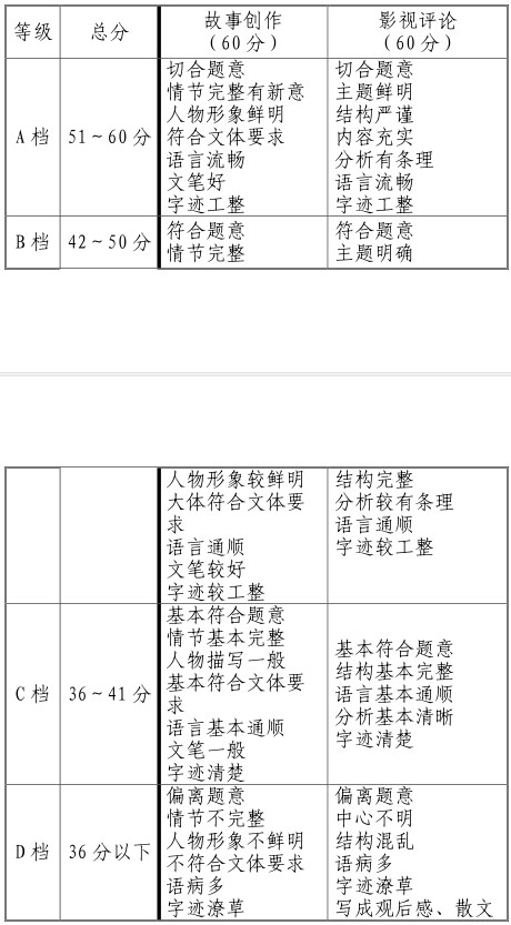 2021天津戏剧与影视学类专业统考考试大纲