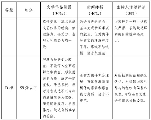 2021天津播音与主持艺术专业统考考试大纲