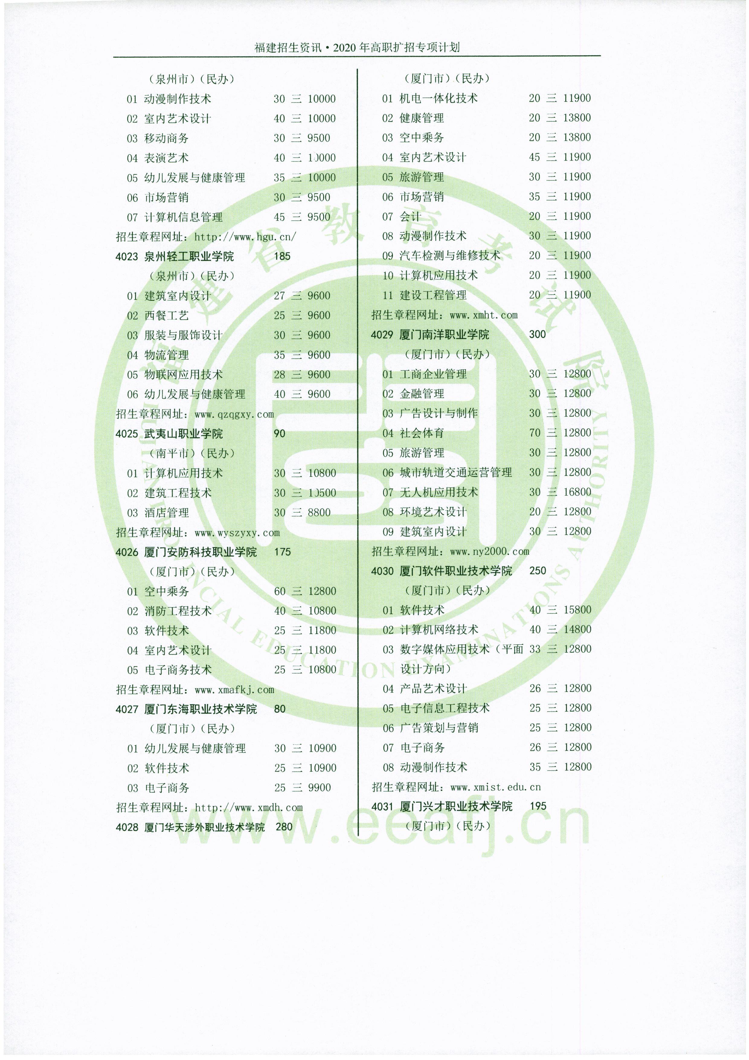 2020年福建高职扩招考试招生计划一览