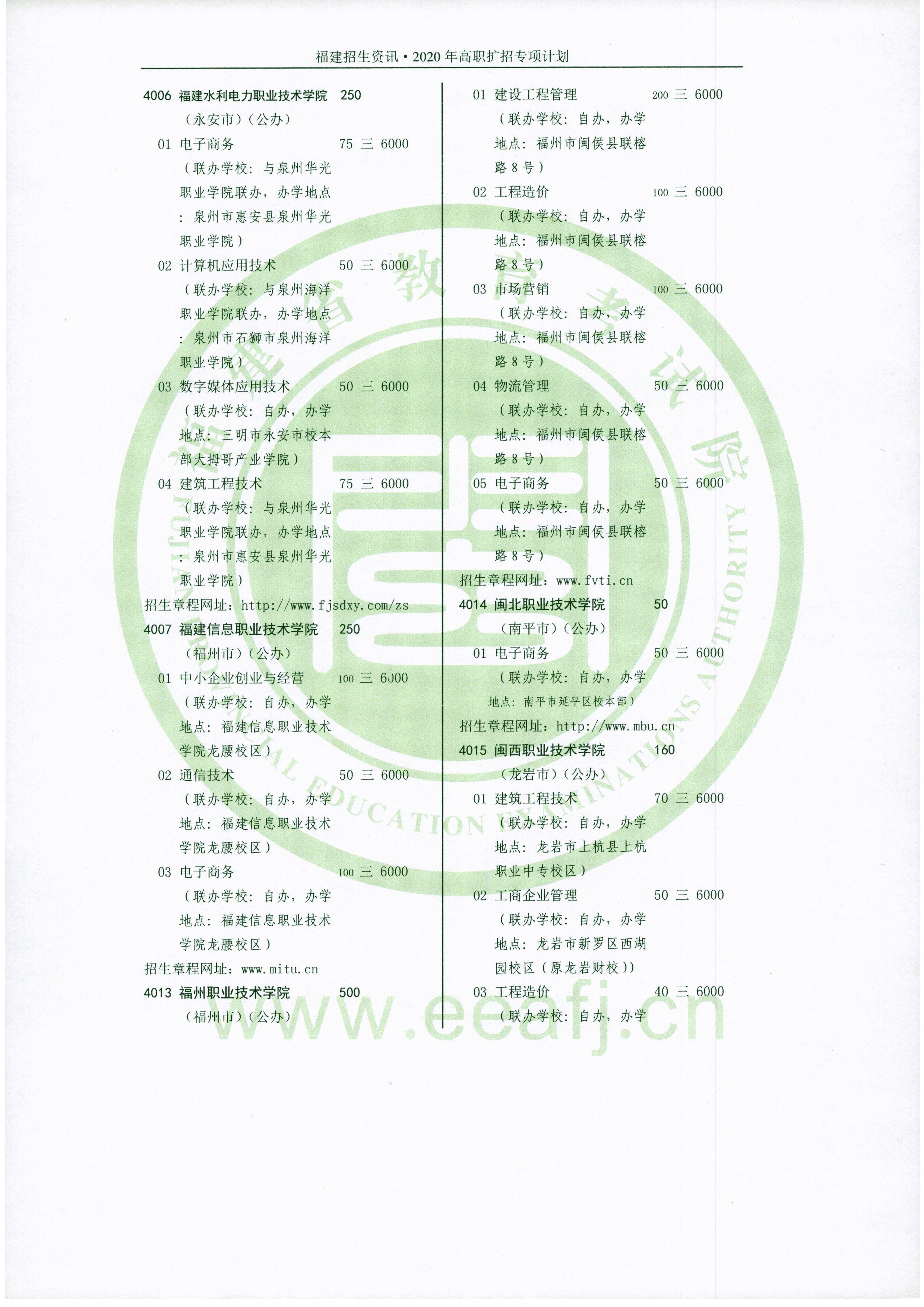 2020年福建高职扩招考试招生计划一览