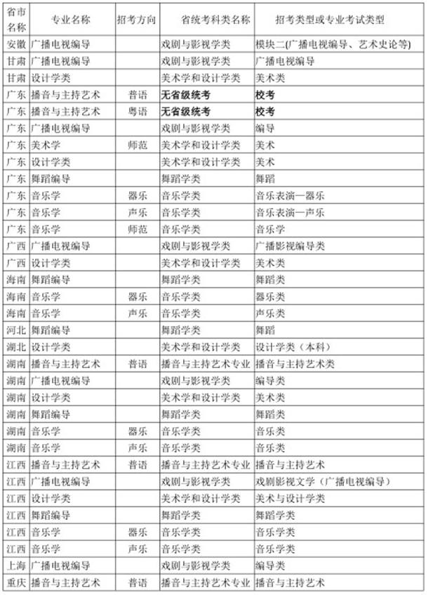 广州大学2021艺术类招生专业公布