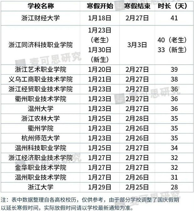 浙江嘉兴高中排名_2022浙江省高中学校排名_广东高考省排名对应学校