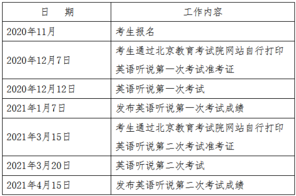 北京英语听说考试时间 2021年北京英语听说考试时间(图2)
