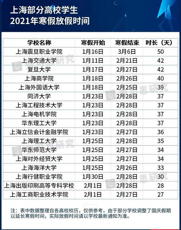 上海寒假放假时间2021 大学放假时间