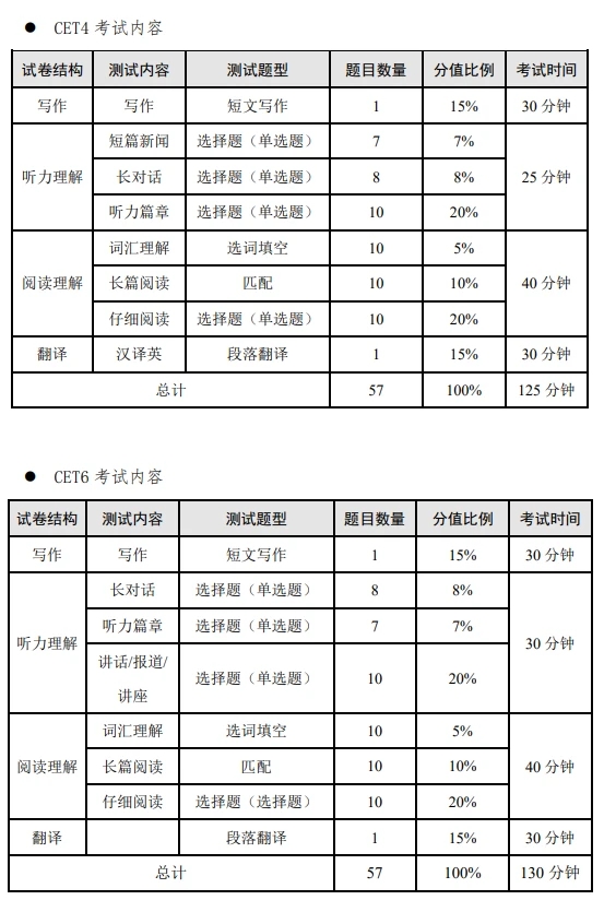 英语四六级成绩公布时间