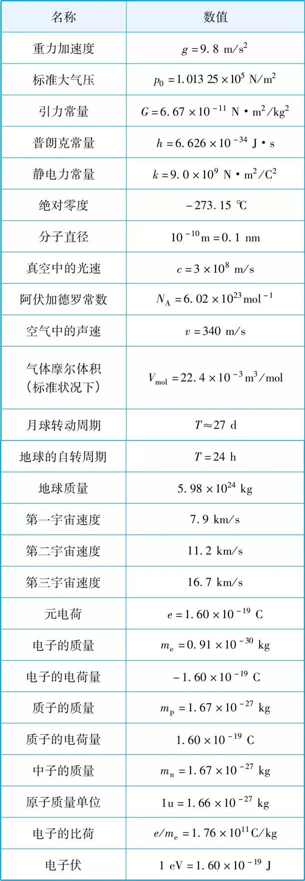 2021高中物理公式大全