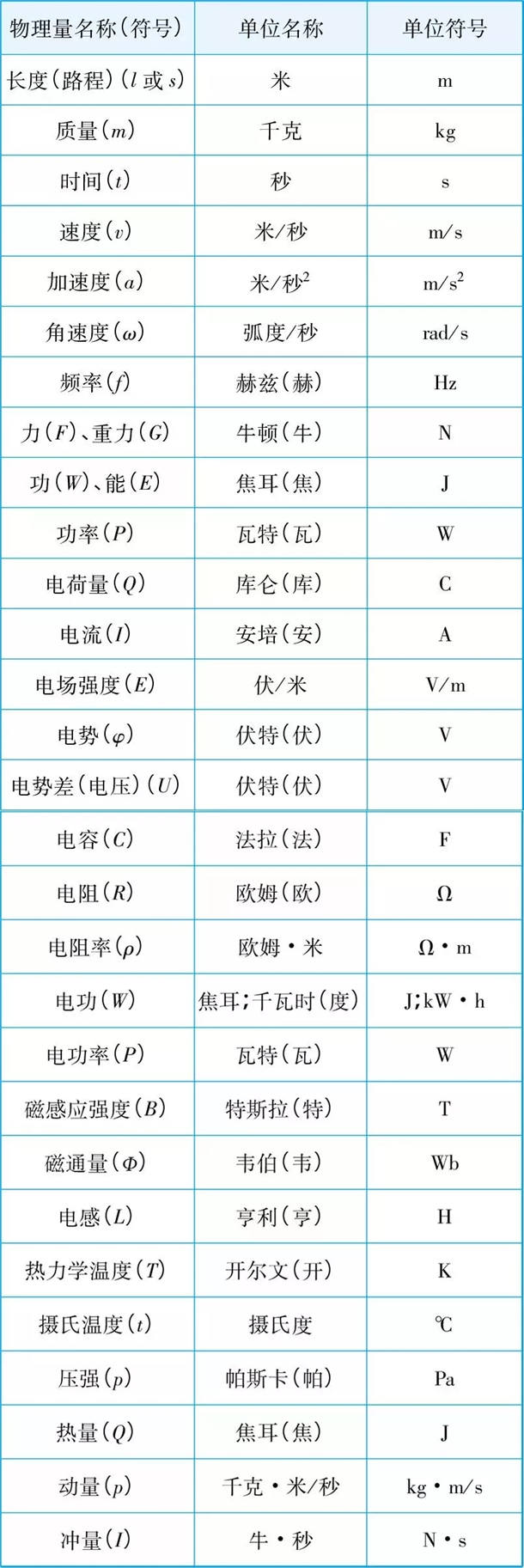 2021高中物理公式大全