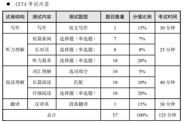 2020四级缺考会禁考一年吗