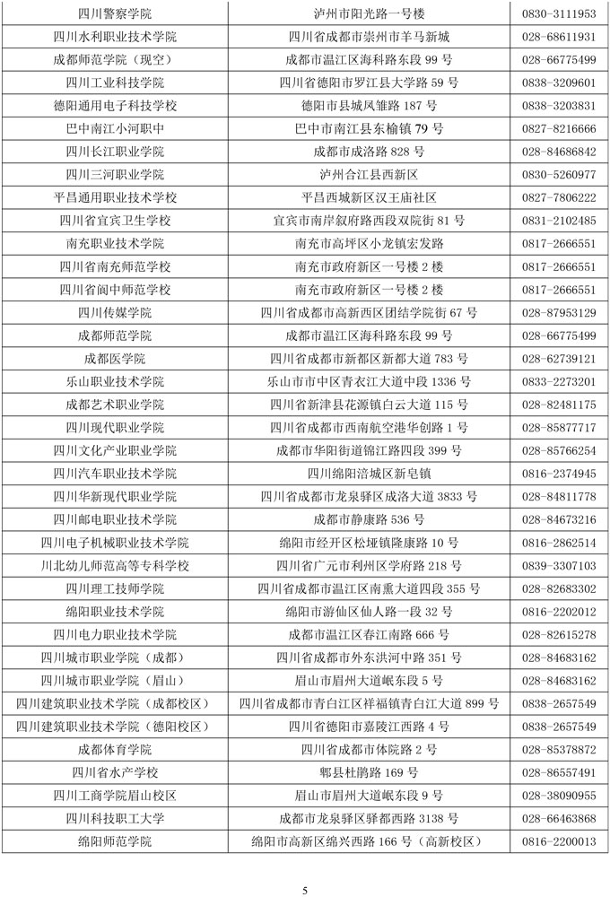 2021年3月四川计算机等级考试考点设置情况