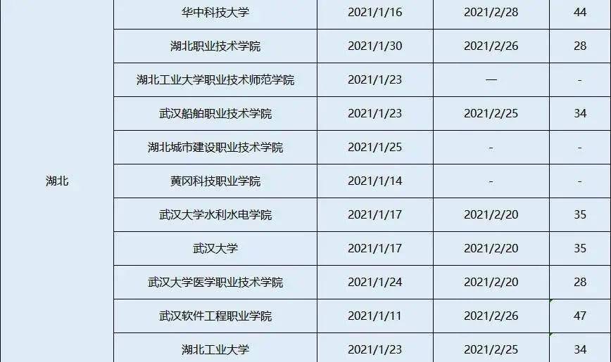 2021年大学寒假放假时间表