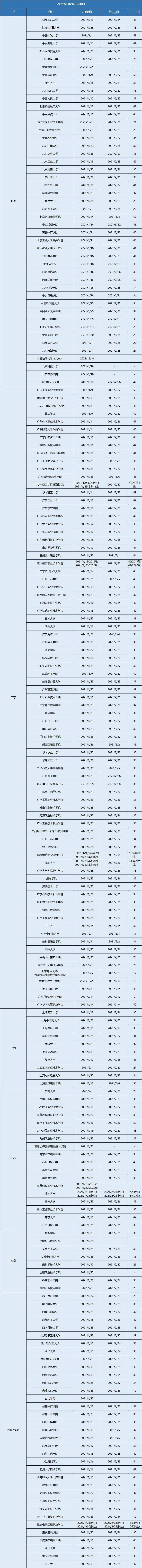 2021年大学寒假放假时间表