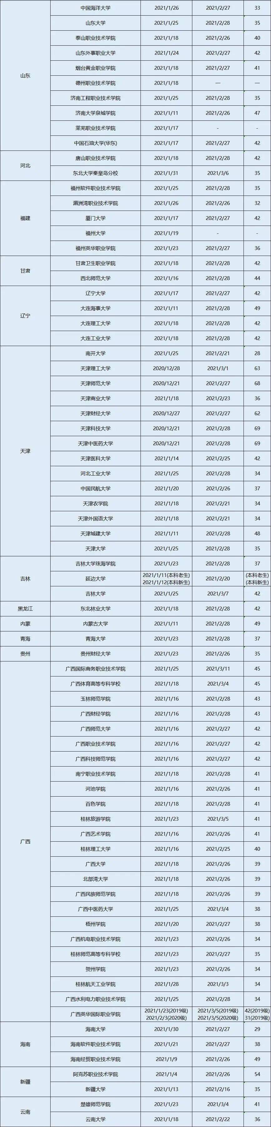 2021年大学寒假放假时间表