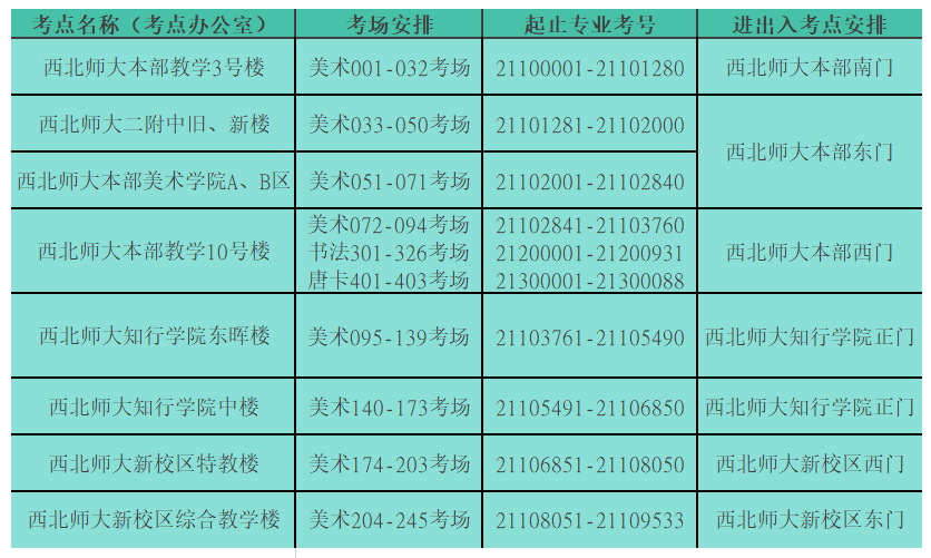 2021年甘肃高校招生美术与设计学类专业考试地点