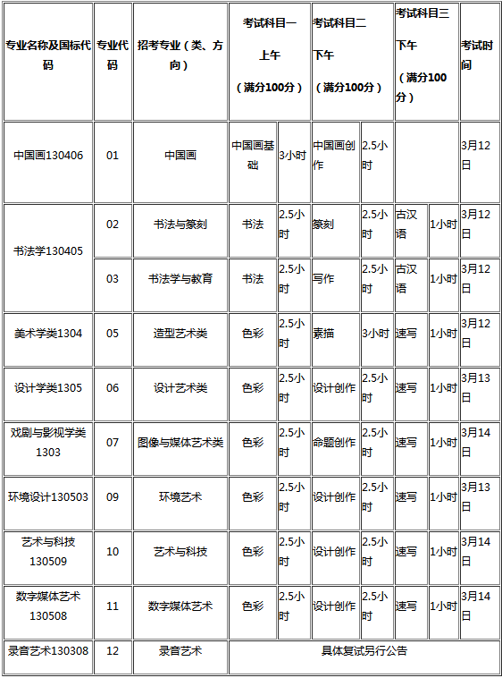 2021中国美术学院复试时间及科目