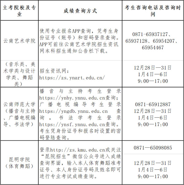 2021年云南艺术统考成绩查询与合格分数线