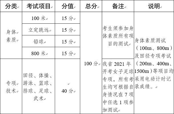 云南2021年普通高校招生体育统考专业考试项目及计分方法