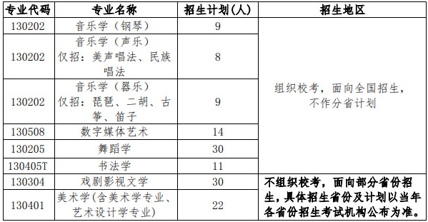 北京师范大学2021年艺术类招生专业及计划