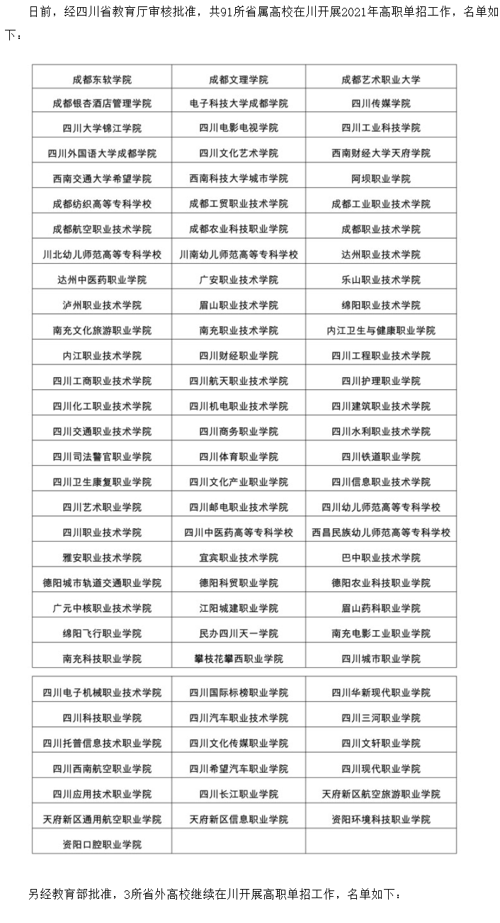 四川省2021年高职单招在川招生高校名单