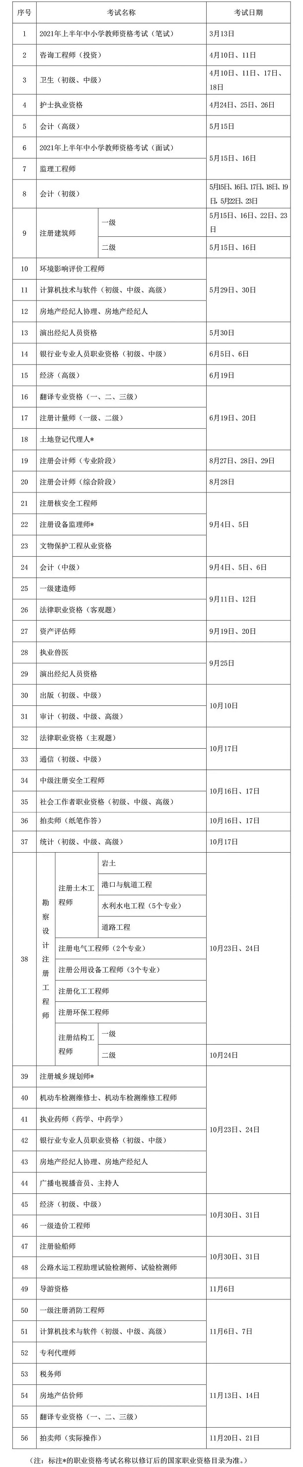 2021职业资格考试时间公布