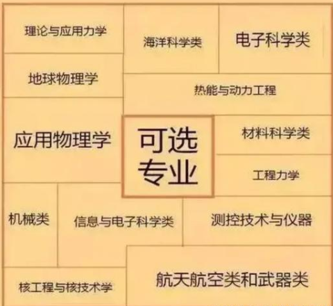 新高考物理化学政治就业方向