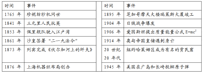 2021年湖南省八省联考历史试题及答案