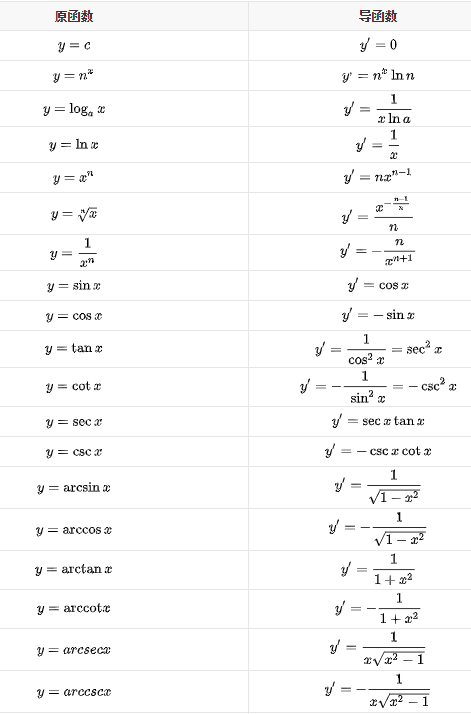 高三网 高中数学 > 正文 对数函数性质 定义域求解:对数函数y=logax的
