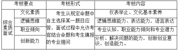 2021年成都东软学院高职单招招生简章