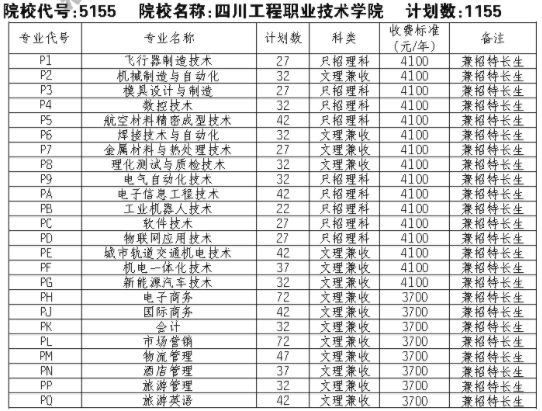 2021四川工程职业技术学院单招专业及招生计划