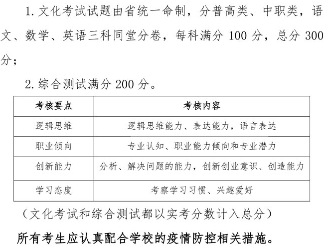 2021年西南科技大学城市学院高职单招招生简章