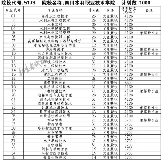 2021四川水利职业技术学院单招专业及招生计划