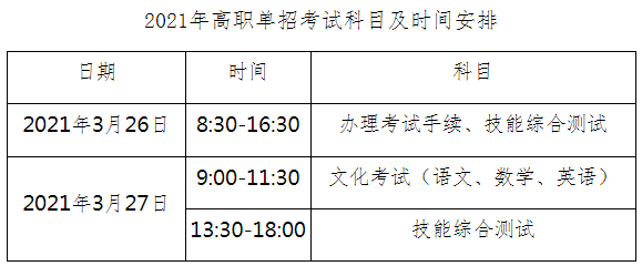 2021年四川航天职业技术学院高职单招招生简章