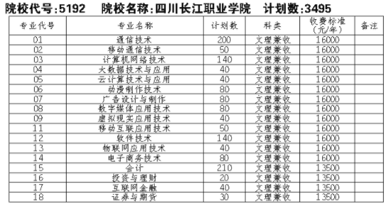 2021四川长江职业学院单招专业及招生计划