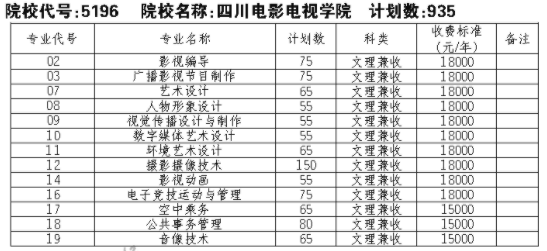 2021四川电影电视学院单招专业及招生计划