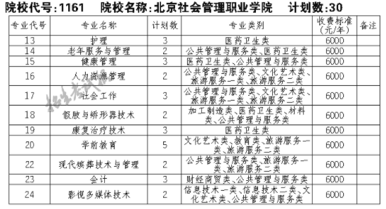 2021北京社会管理职业学院单招专业及招生计划