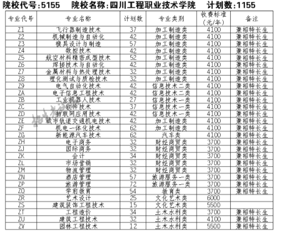 2021四川工程职业技术学院单招专业及招生计划