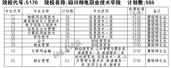 2021四川邮电职业技术学院单招专业及招生计划