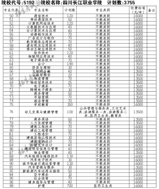 2021四川长江职业学院单招专业及招生计划