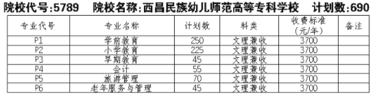 2021西昌民族幼儿师范高等专科学校单招专业及招生计划