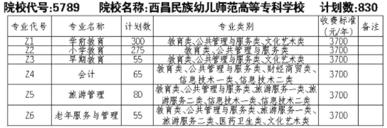 2021西昌民族幼儿师范高等专科学校单招专业及招生计划