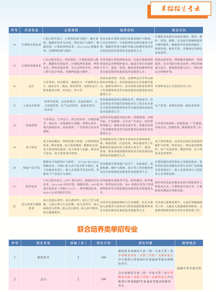 2021年江西冶金职业技术学院单招专业