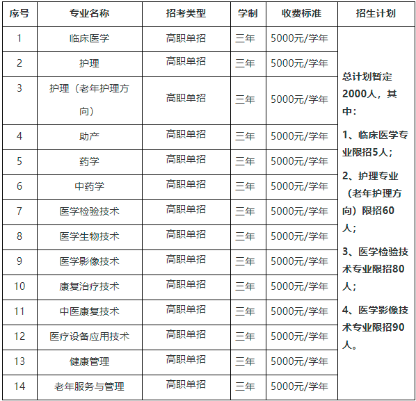 萍乡卫生职业学院2021年单招招生简章