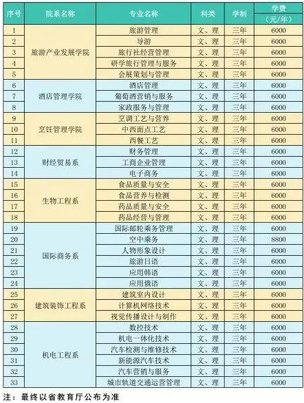 2021年黑龙江旅游职业技术学院高职单招专业