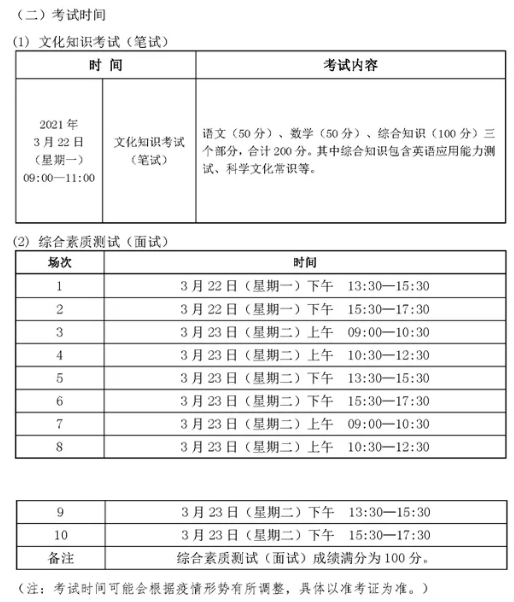 2021年湖南交通职业技术学院单独招生简章